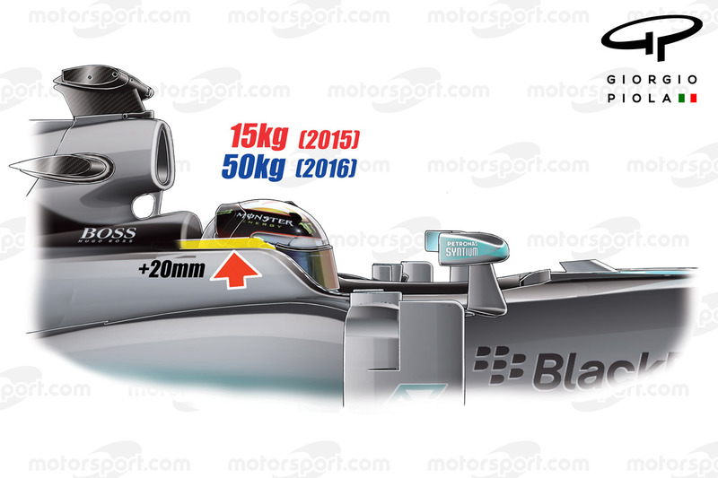 In questo articolo andremo ad affrontare tutti i dispositivi di sicurezza che, nel corso degli anni, hanno consentito uno sviluppo sicuro delle monoposto. Clicca qui per leggere il precedente articolo della serie sulla sicurezza in F1 riguardante le barriere.