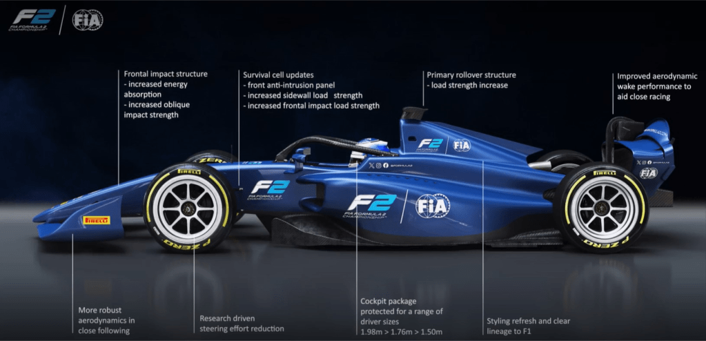 Un salto nella categoria cadetta delle monoposto a ruote scoperte: scopriamo insieme come è fatta una vettura di Formula 2.