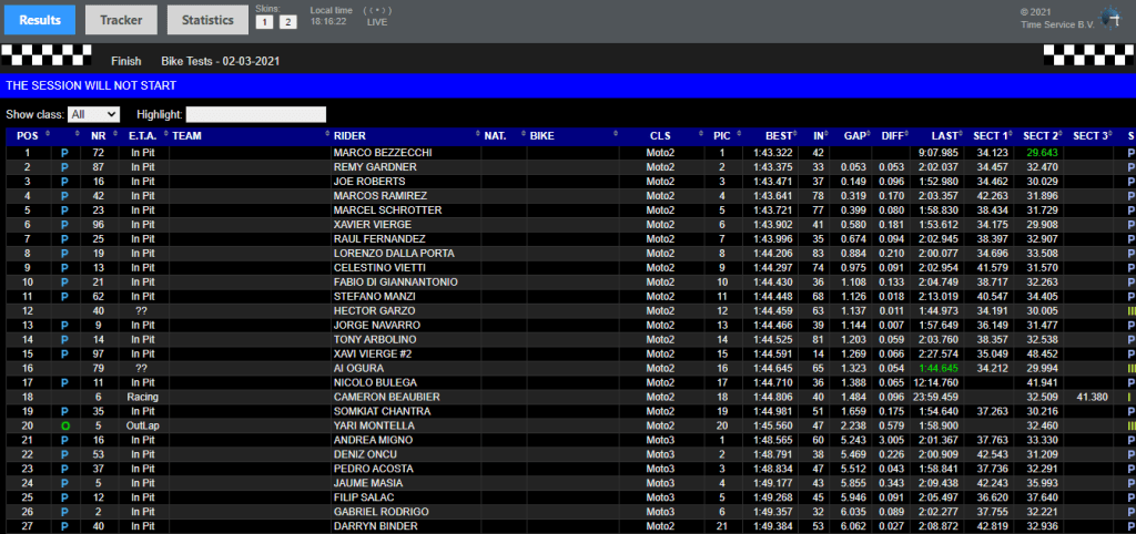 Bezzecchi primo nei test di Portimao.