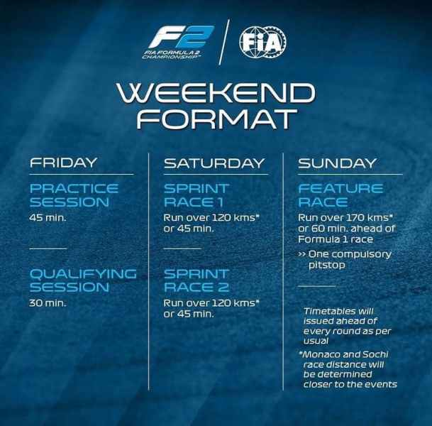 Ci siamo la stagione 2021 è alle porte! Prima di addentrarci nel primo weekend di gara di F2, facciamo il punto della situazione su piloti, team e orari, ma soprattutto ripassiamo le nuove regole.