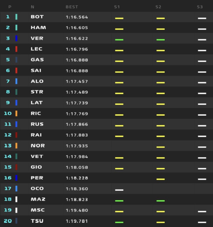 fp1 gp imola