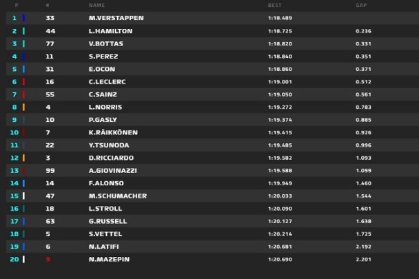 PL3 Portimao