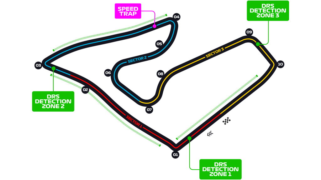 Austria Circuit
