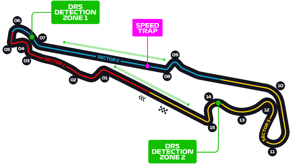 France Circuit