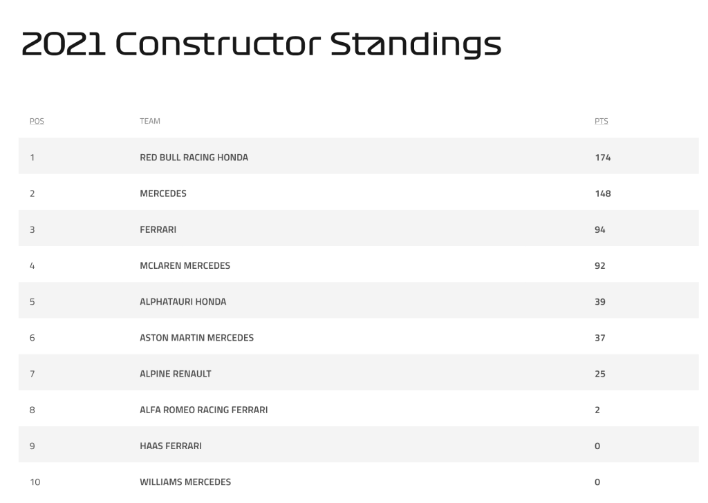 Screenshot 2021 06 06 at 17 14 21 Standings