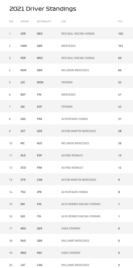 Screenshot 2021 06 06 at 17 16 04 Standings