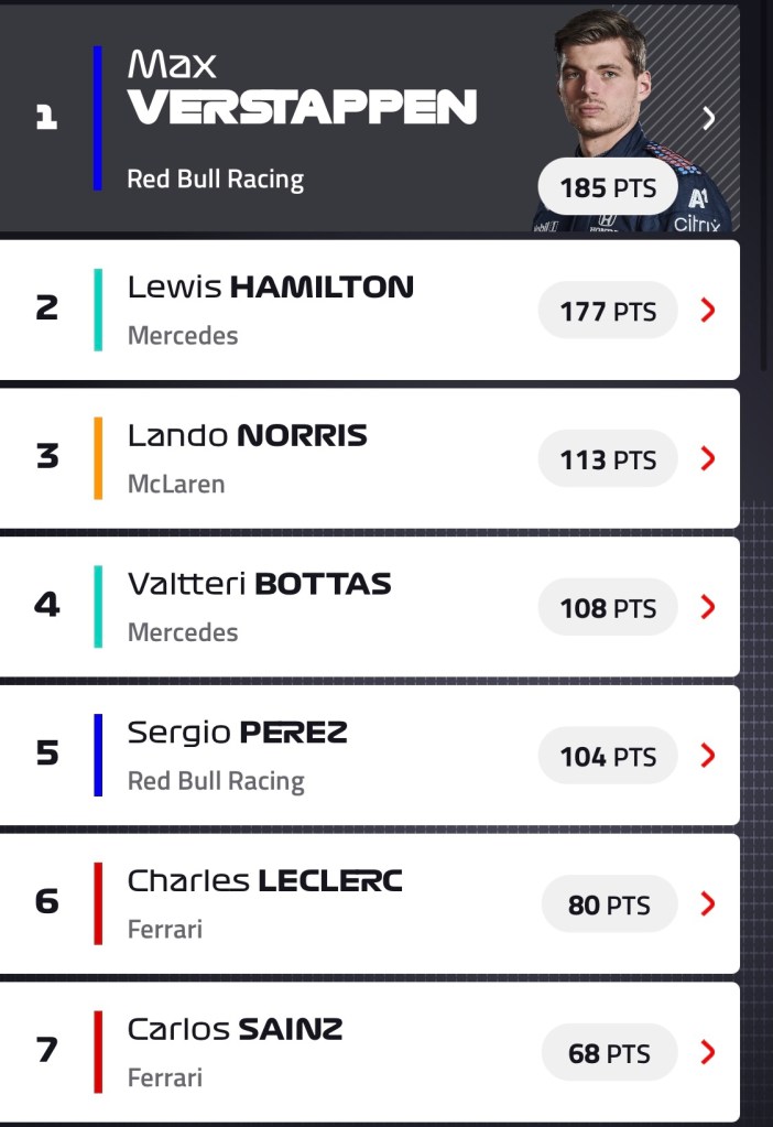 Grande prova di forza di Lewis Hamilton che vince a casa sua un tiratissimo GP di Gran Bretagna, sorpassando Leclerc a due giri dalla fine, dopo un contatto con Verstappen al primo giro della gara. Secondo il monegasco, pilota di giornata, che sfiora di pochissimo la vittoria. Terzo Bottas davanti alle due McLaren. 6° Sainz. Fuori Verstappen.