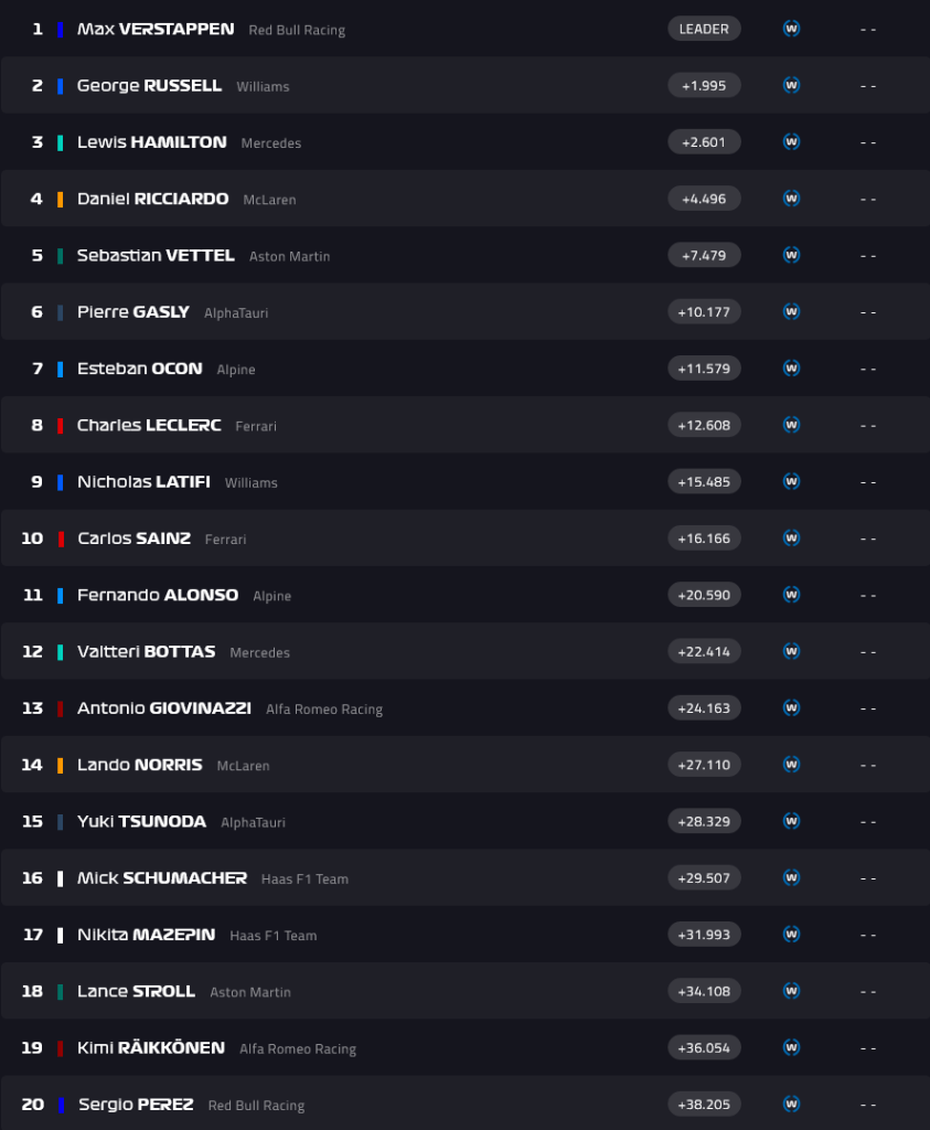 Screenshot 2021 08 29 at 18 54 09 F1 Live Experience Formula 1 Races In Real Time