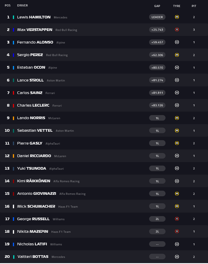 Ordine di arrivo del GP del Qatar