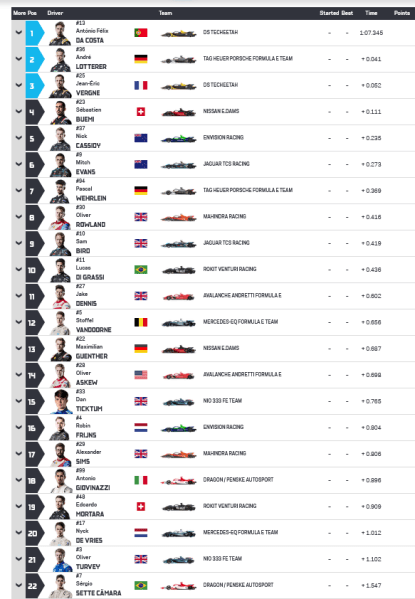 Screenshot 2022 02 12 at 17 32 19 Race Results