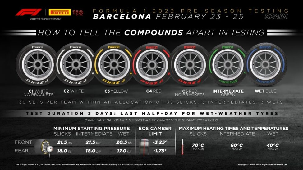 Pirelli ha confermato che nei tre giorni di test pre-stagionali della F1 a Barcellona sarà inclusa almeno mezza giornata sul bagnato.