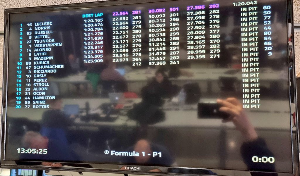 La nuova era della Formula 1 è iniziata ufficialmente questa mattina a Barcellona con l’inizio della prima giornata di test pre-stagionali per la stagione 2022 sul Circuit de Catalunya.