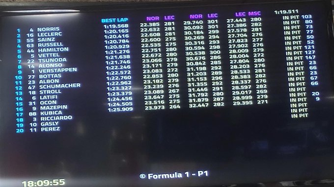 F1 | Test Barcellona Day 1: Norris in testa, bene la Ferrari con le medie