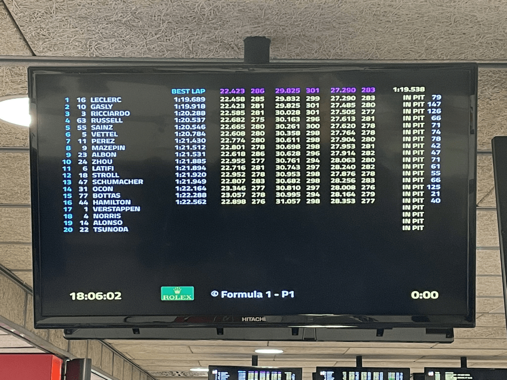 Charles Leclerc ha guidato la seconda giornata di test di Formula 1 a Barcellona, ​​deponendo il miglior tempo di Daniel Ricciardo della mattinata e stabilendo un giro da prima pagina in 1'19.689.