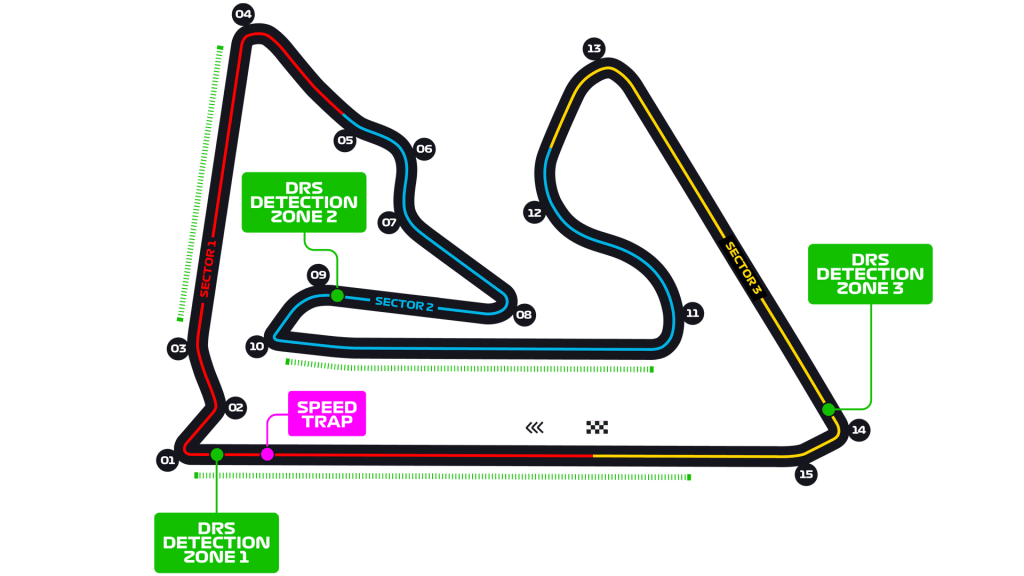 Bahrain Circuit