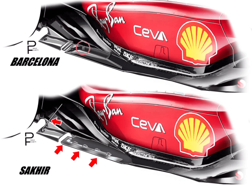 Ecco come Ferrari e Red Bull hanno limitato il porpoising