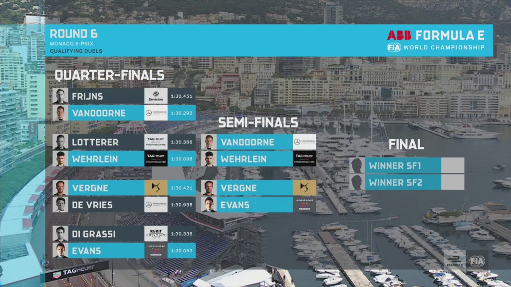 In foto i duelli validi per la semifinale