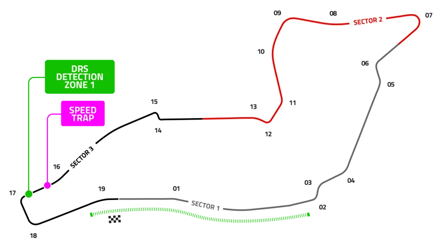 In foto il layout di Imola