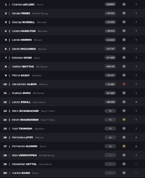 Ordine di arrivo del GP d'Australia