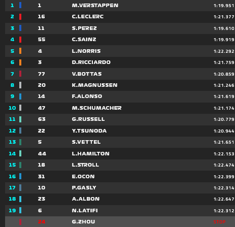 sprint race GP Imola