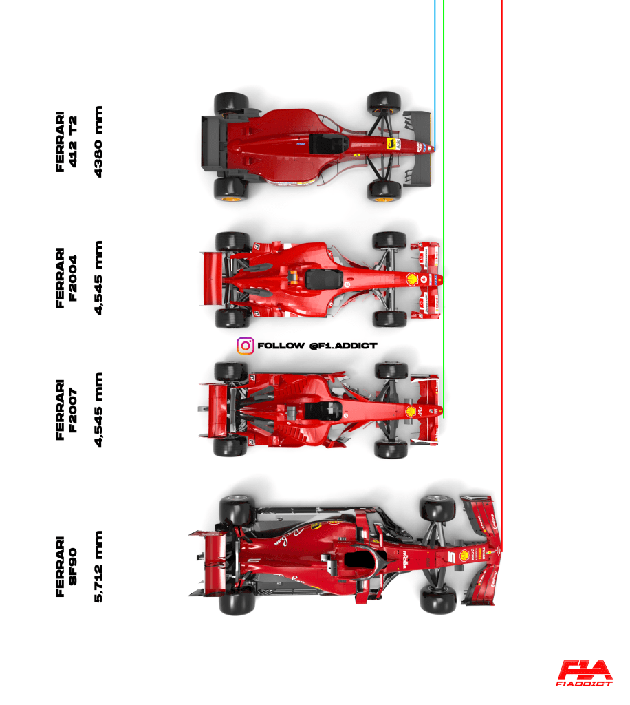 Lunghezza vetture Formula 1