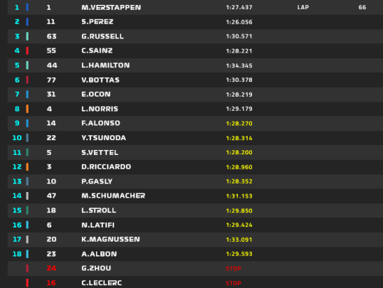 Classifica GP Spagna 2022