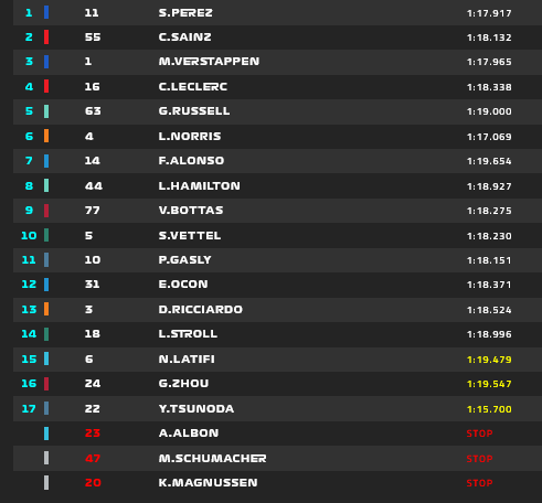 Classifica finale GP Monaco 2