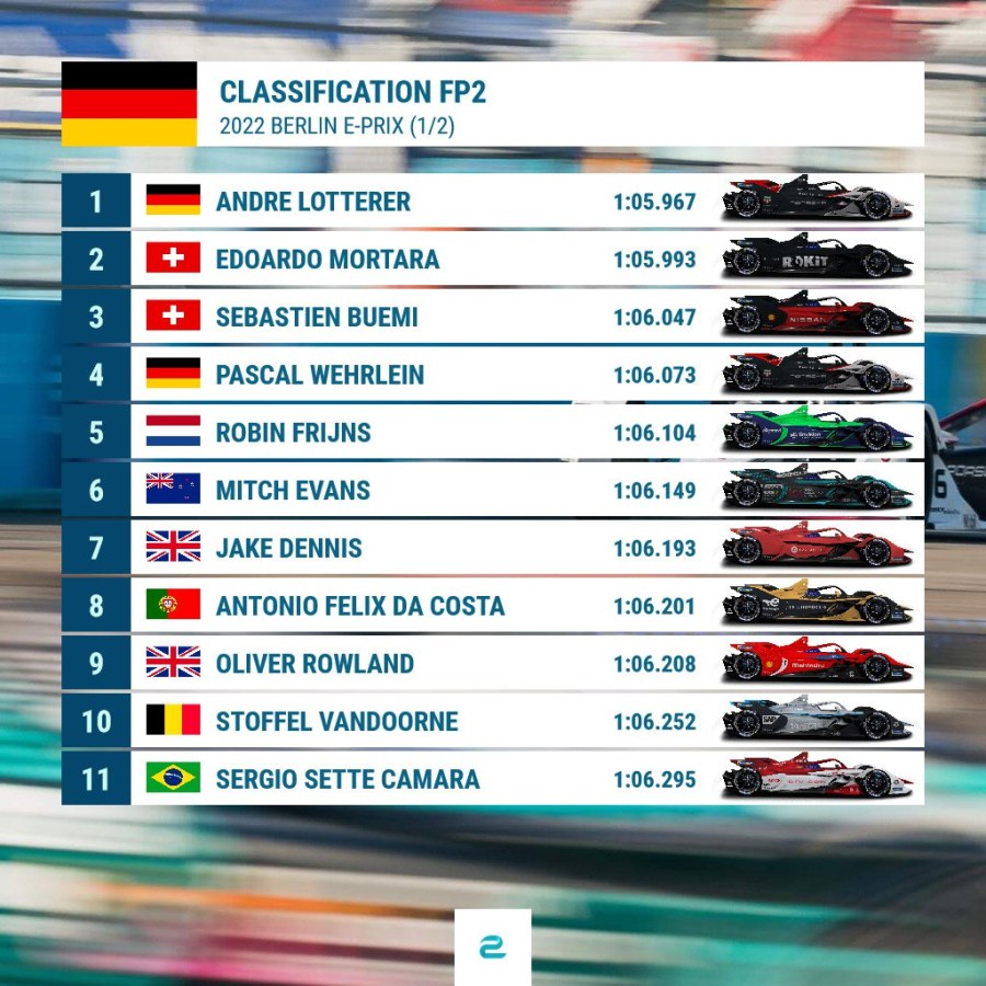 FP2