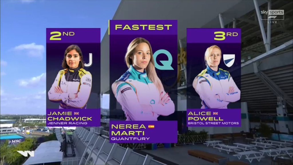 La grafica della top 3 finale