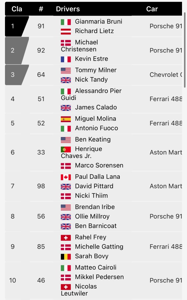 Prima storica pole position per la Glickenhaus con Olivier Pla. A seguire la Alpine e le due Toyota. In LMP2 pole dell'italiano Rovera davanti a Frijns. In LM GTE Gianmaria Bruni davanti a tutti.