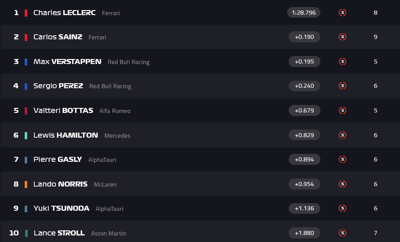 Q3 GP MIami