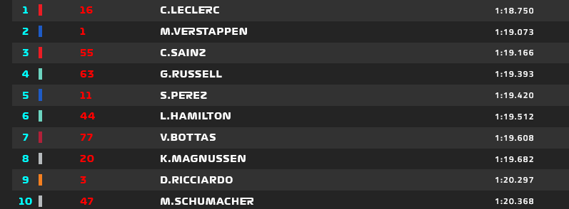 Q3 GP Spagna