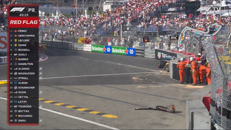 Sessione assolutamente in controllo per i piloti del cavallino, Red Bull lontane ma vicine nei tempi e attenzione a Norris.