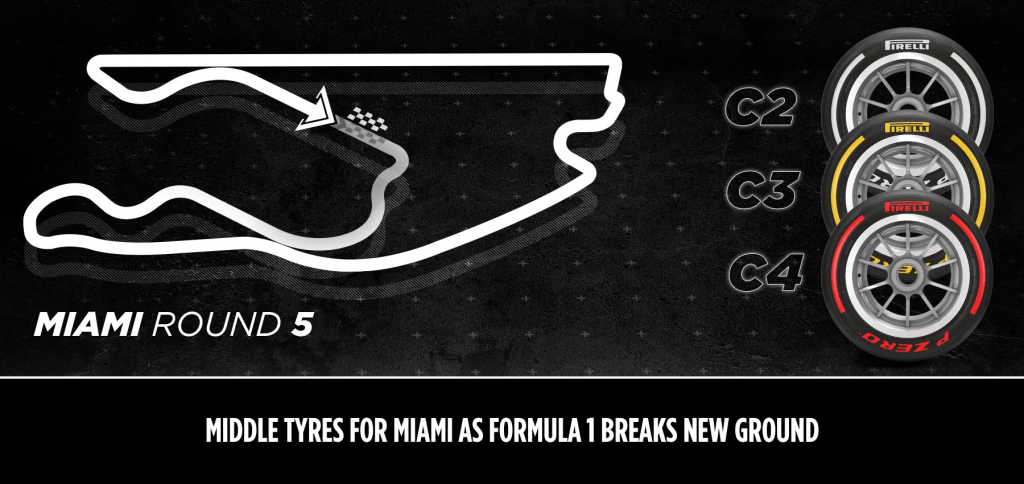La Formula 1 sbarca a Miami, Pirelli decide di coprirsi e porta una scelta abbastanza conservativa per quello che è un vero e proprio circuito cittadino.