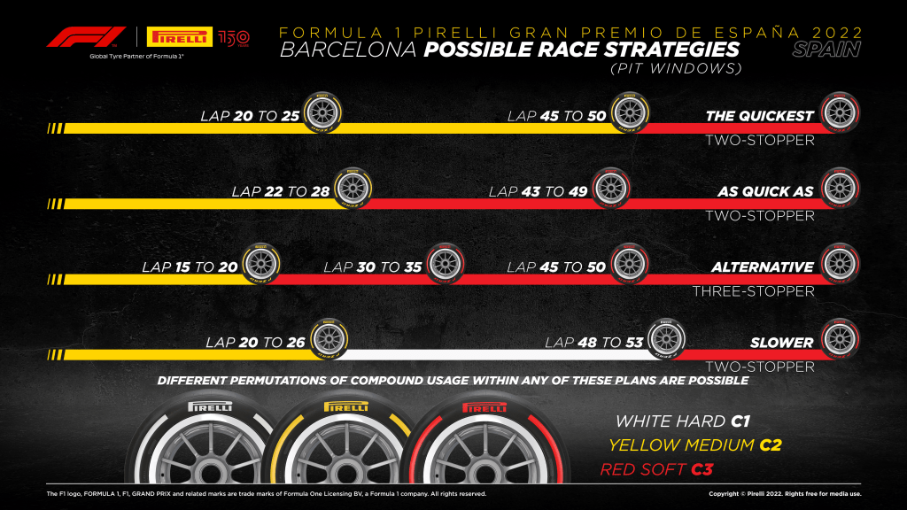 Le alte temperature e le auto migliorate rispetto ai test si sono combinate per rendere la vita degli pneumatici un po' un mal di testa in Spagna, quindi diamo un'occhiata alle diverse opzioni strategiche a disposizione dei team al Circuit de Barcelona-Catalunya questo fine settimana...