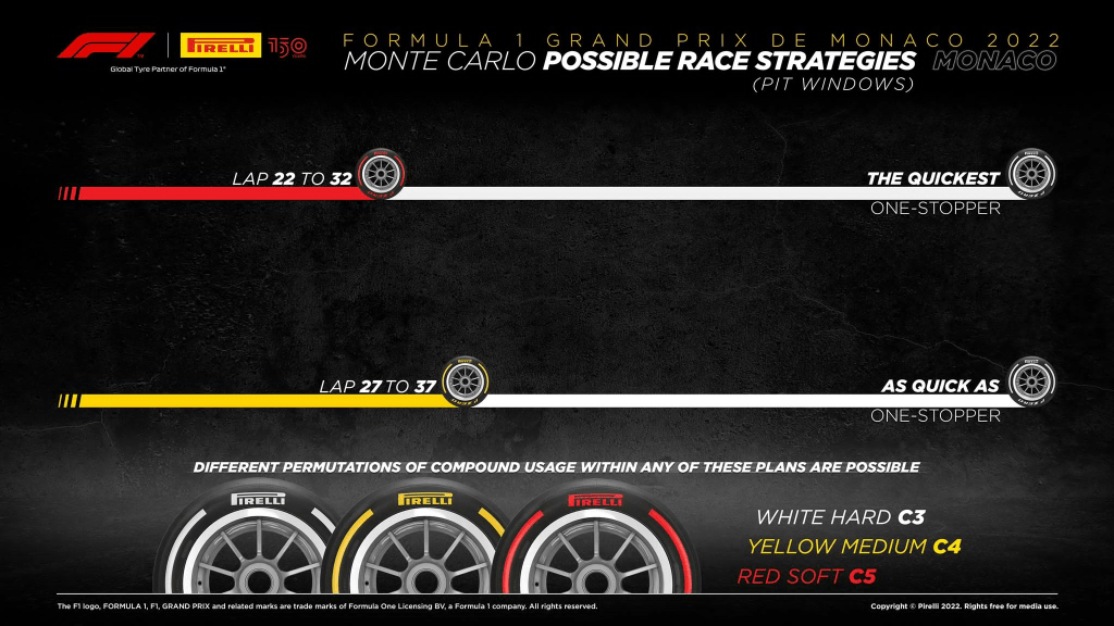 Tradizionalmente Monaco è una gara molto semplice strategicamente con pochi sorpassi, ma il tempismo del pit stop è fondamentale e c'è pioggia nell'aria. Diamo un'occhiata alle diverse opzioni a disposizione dei team per la gara.