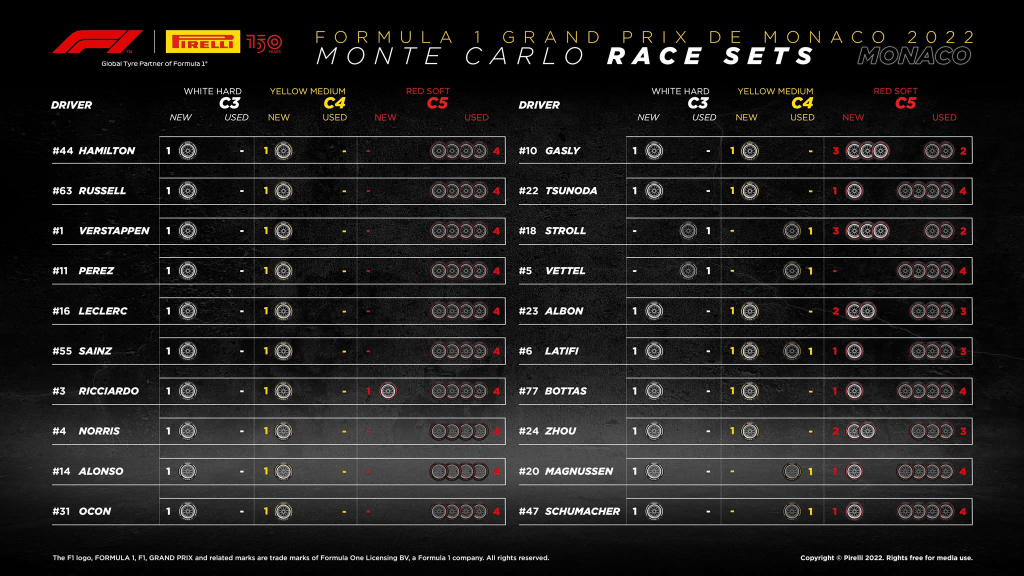 Tradizionalmente Monaco è una gara molto semplice strategicamente con pochi sorpassi, ma il tempismo del pit stop è fondamentale e c'è pioggia nell'aria. Diamo un'occhiata alle diverse opzioni a disposizione dei team per la gara.
