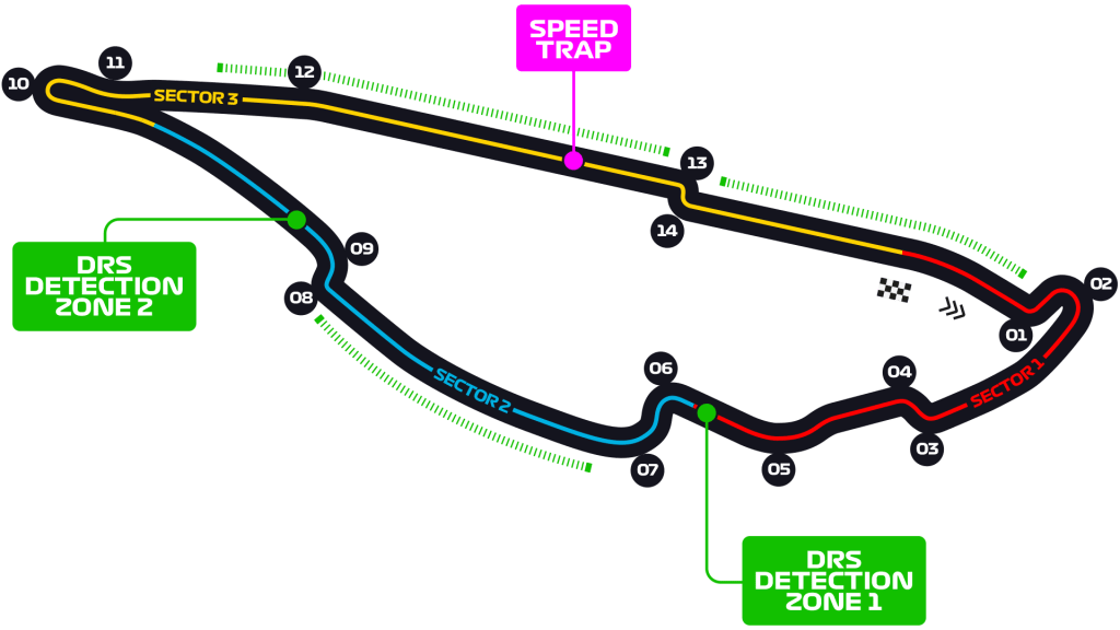 Canada Circuit