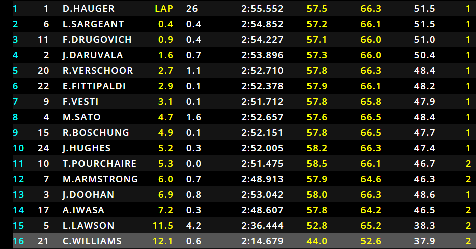 La classifica finale della gara