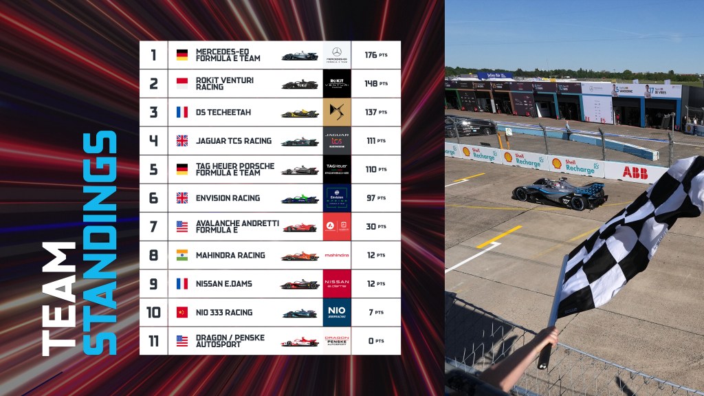 In immagine la classifica costruttori dopo la doppia tappa berlinese.