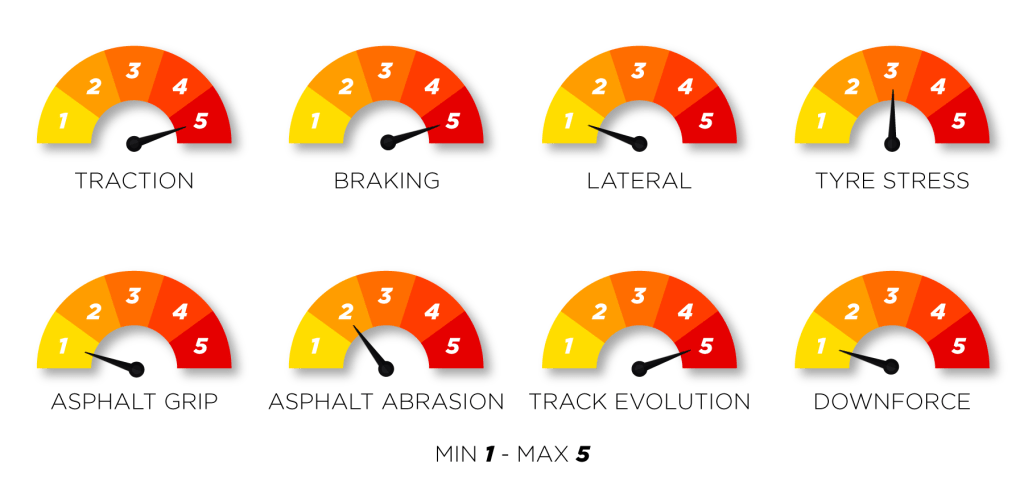 La Formula 1 torna in Canada: l'ultimo appuntamento fu nel 2019. I piloti affronteranno il cittadino di Montreal con le nuove gomme Pirelli da 18 pollici dopo due anni di stop.