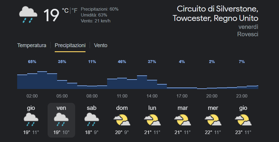 meteo GP Silverstone 2022