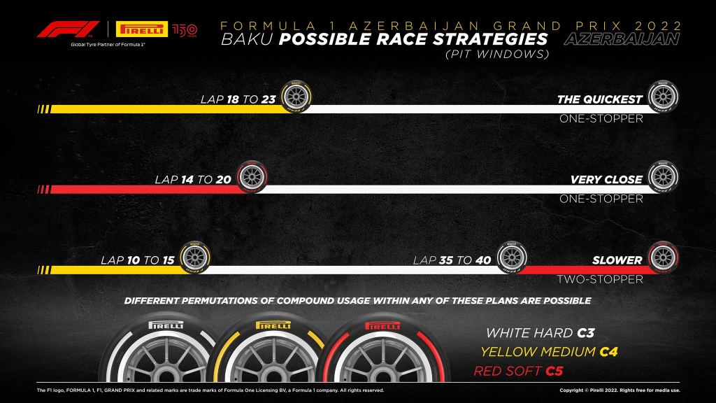 Questo fine settimana la Formula 1 corre su un circuito cittadino per la seconda gara consecutiva. A differenza di Monaco, ci saranno molte opportunità di sorpasso. Diamo un'occhiata alle diverse opzioni a disposizione del squadre a Baku.