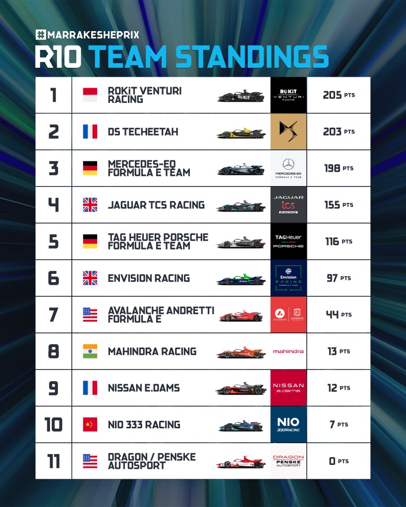 La classifica costruttori dopo Marrakech