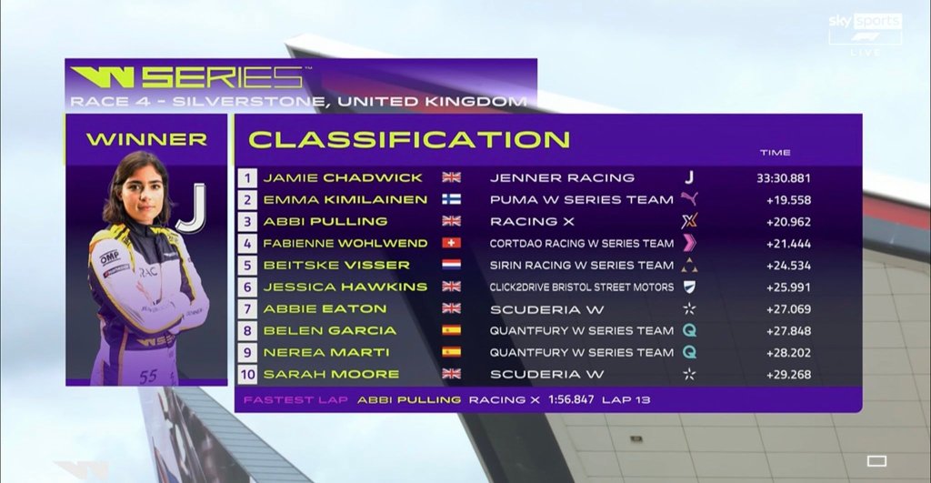 Continua a vincere Jamie Chadwick, incidente senza dolori nel finale tra la Kimilainen e la Pulling che completano il podio