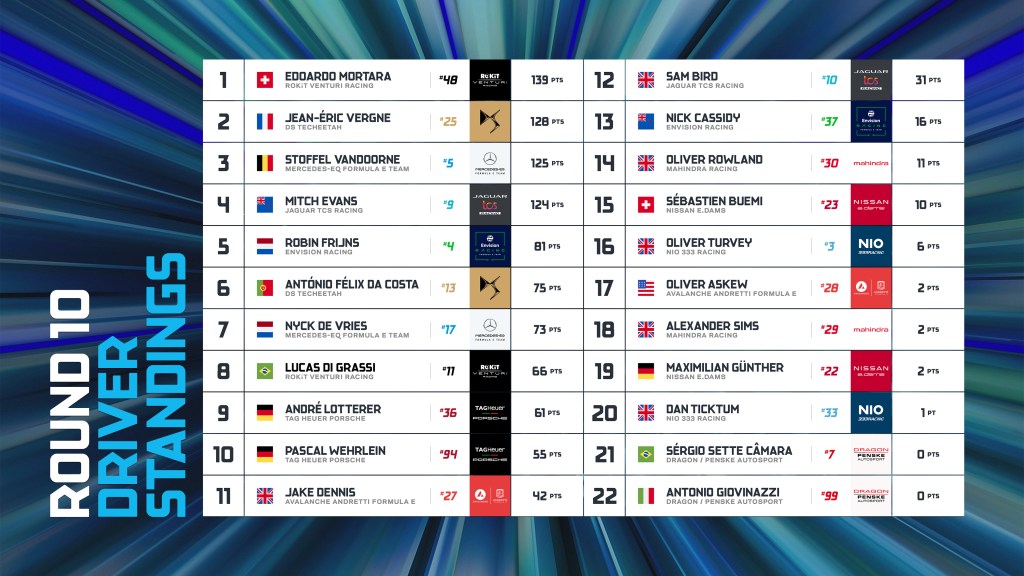 La classifica piloti dopo il Round di Marrakech