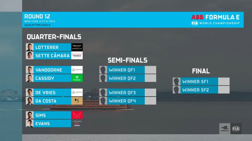 I duelli valevoli per i quarti di finale