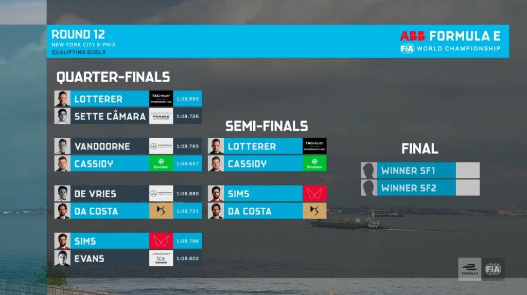 I risultati dei quarti ed i duelli delle semifinali