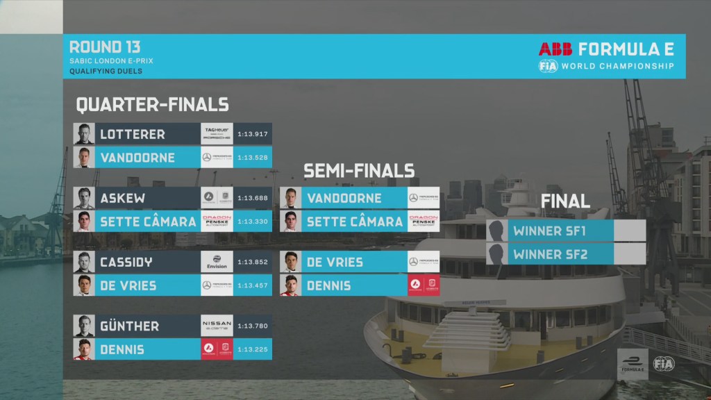 I duelli validi per la semifinale