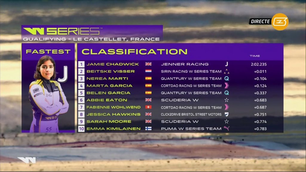Qualifica tirata ma la Chadwick la spunta sul finale portandosi a casa la pole, provvisoria per via di un indagine. Seguono Visser e Marti